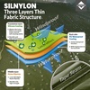image:imageOnewind Emergency Shelter and Footprint